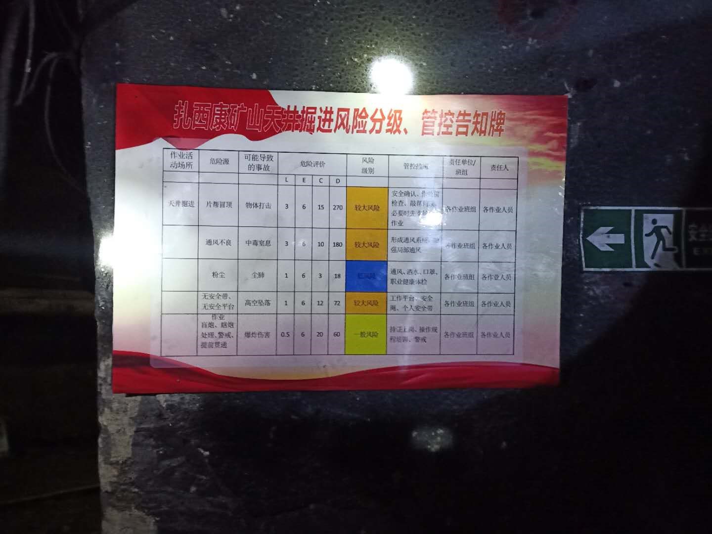 集為扎西康項目舉辦“安全生產(chǎn)月”活動4